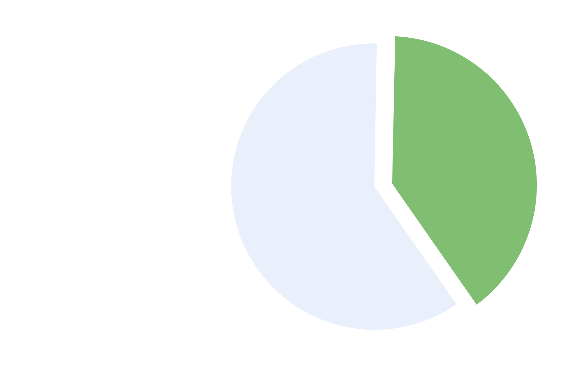 40%チャート